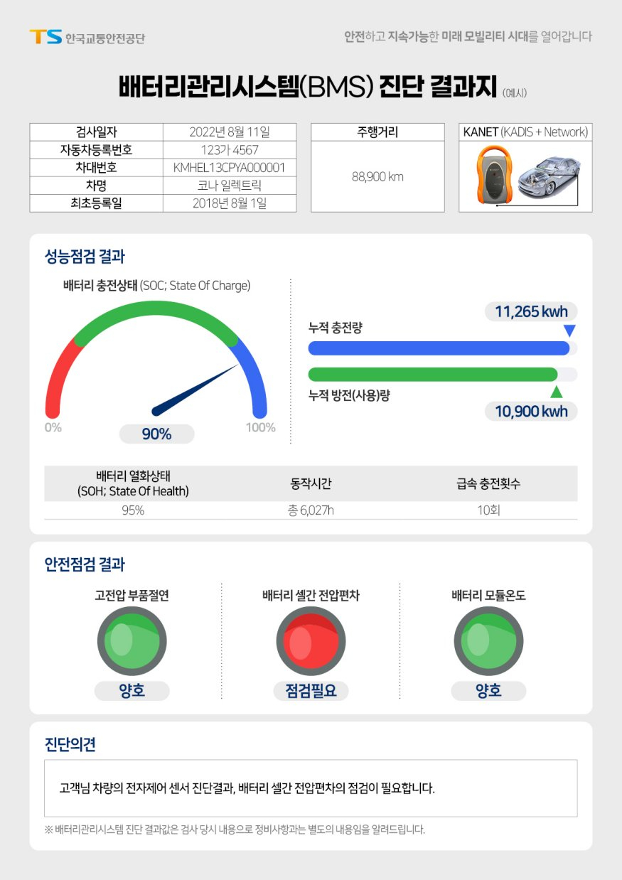 [붙임3] 배터리 진단 결과 이미지(안).jpg